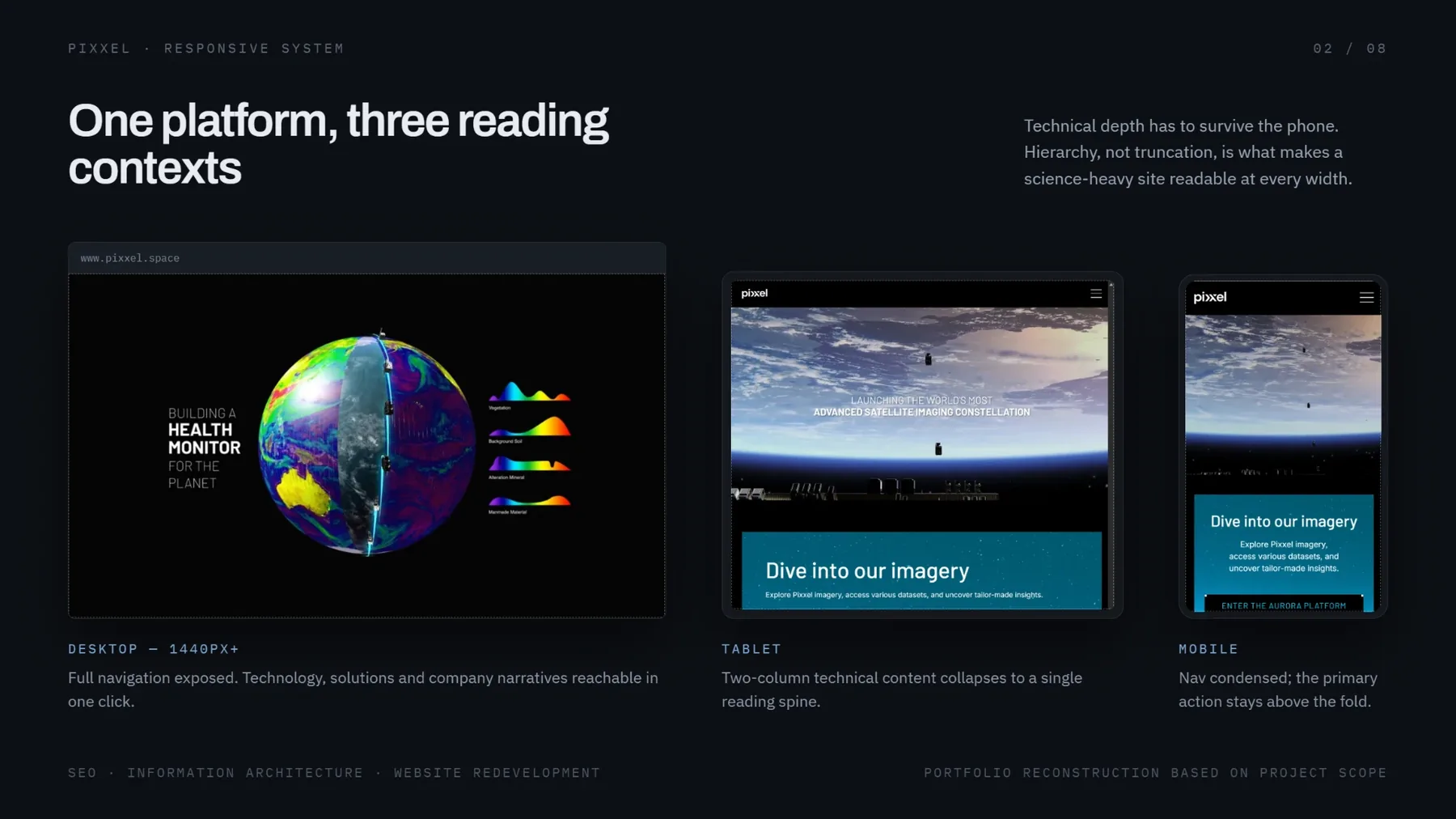 Pixxel responsive system across desktop, tablet and mobile