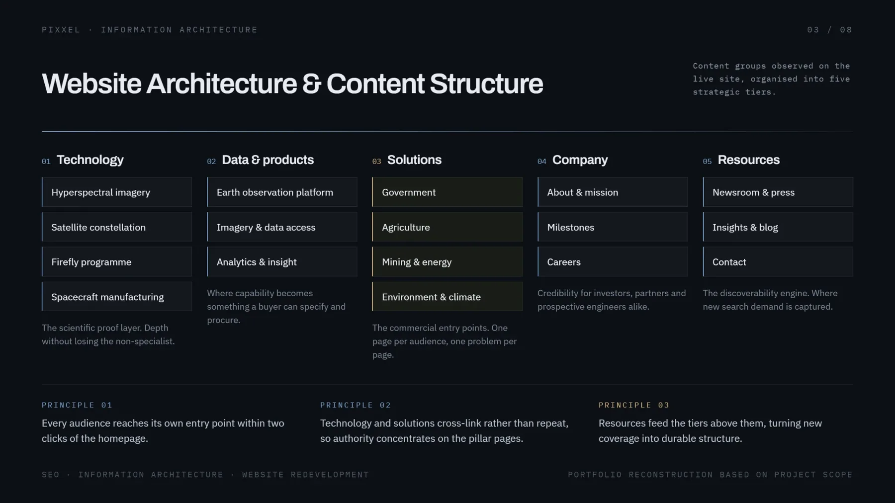 Pixxel website architecture and content structure across five tiers