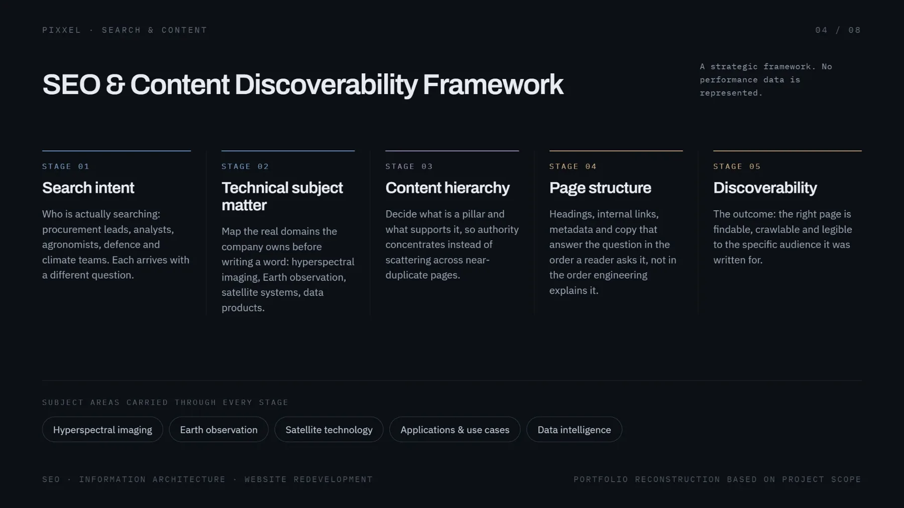 SEO and content discoverability framework in five stages