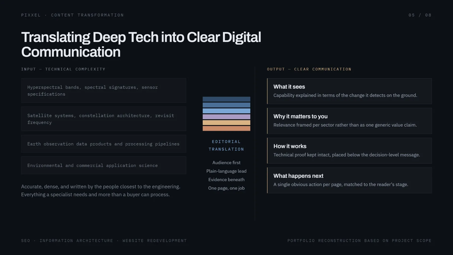 Translating deep tech into clear digital communication